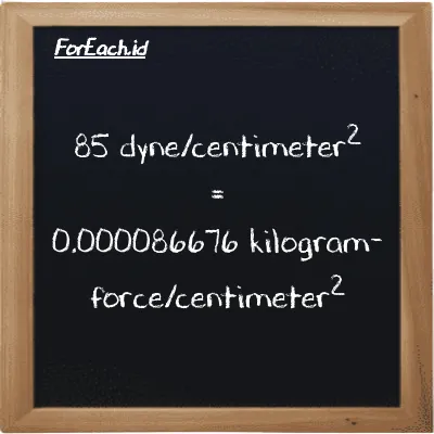How to convert dyne/centimeter<sup>2</sup> to kilogram-force/centimeter<sup>2</sup>: 85 dyne/centimeter<sup>2</sup> (dyn/cm<sup>2</sup>) is equivalent to 85 times 0.0000010197 kilogram-force/centimeter<sup>2</sup> (kgf/cm<sup>2</sup>)